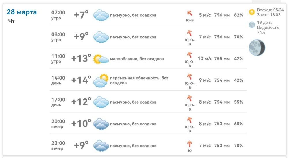 ������ � ���������� ����������� ������� �� ������� 28 ����� 2024 ����