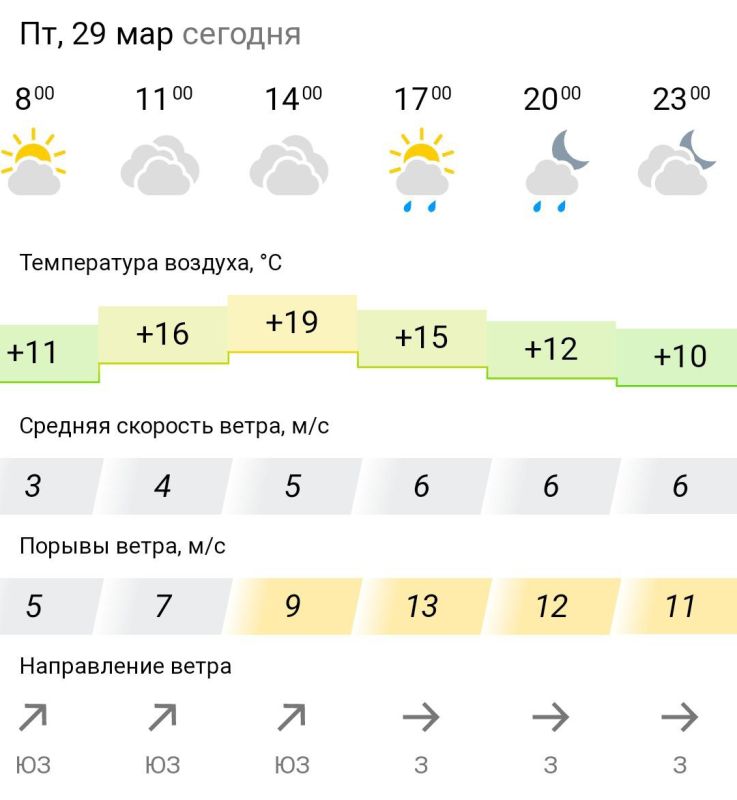 ������� ������. � �������, 29 ����� � ���������� �������