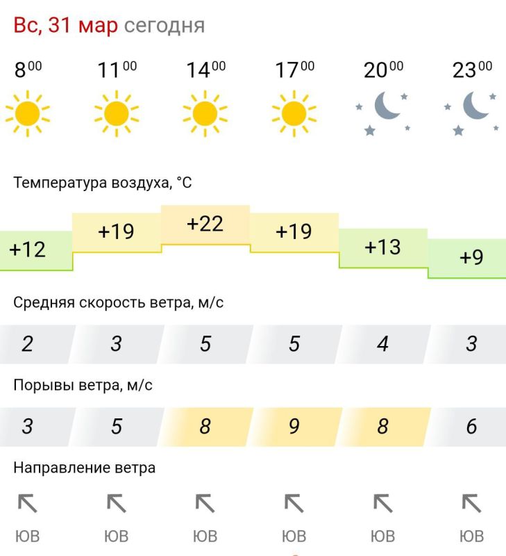 ������� ������. � �����������, 31 ����� � ���������� ����