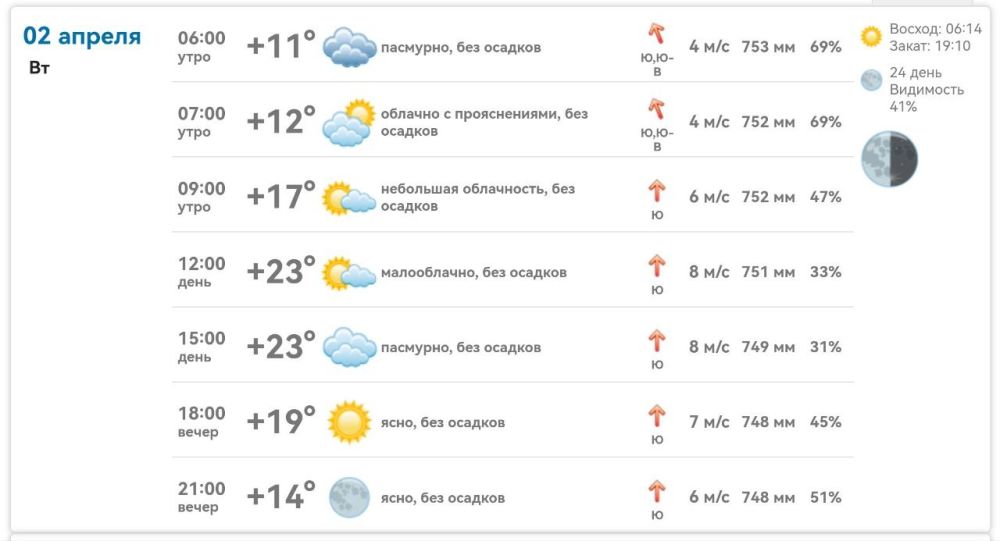 ������ � ���������� ����������� ������� �� ������� 2 ������ 2024 ����