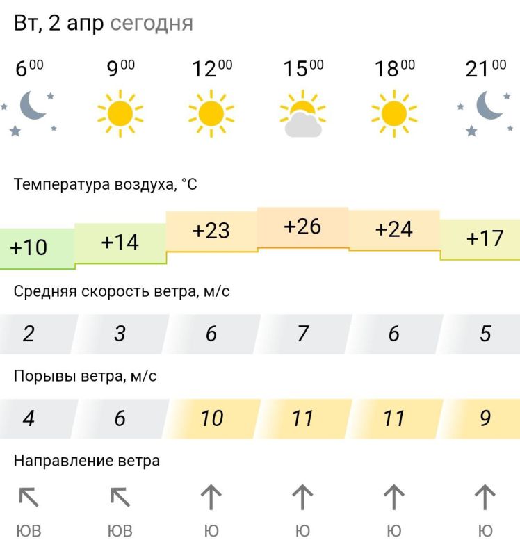 ������� ������. �� �������, 2 ������ � ���������� ����