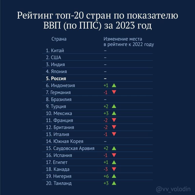 ������ �������: ����������� ����� ������� ����� �� 2023 ��� (�� ���������� ��� �� ���)