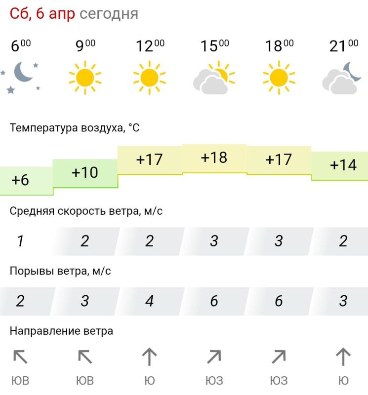 ������� ������. � �������, 6 ������ � ���������� ����