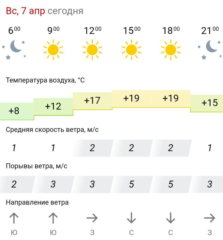 ������� ������. � �����������, 7 ������ � ���������� ����