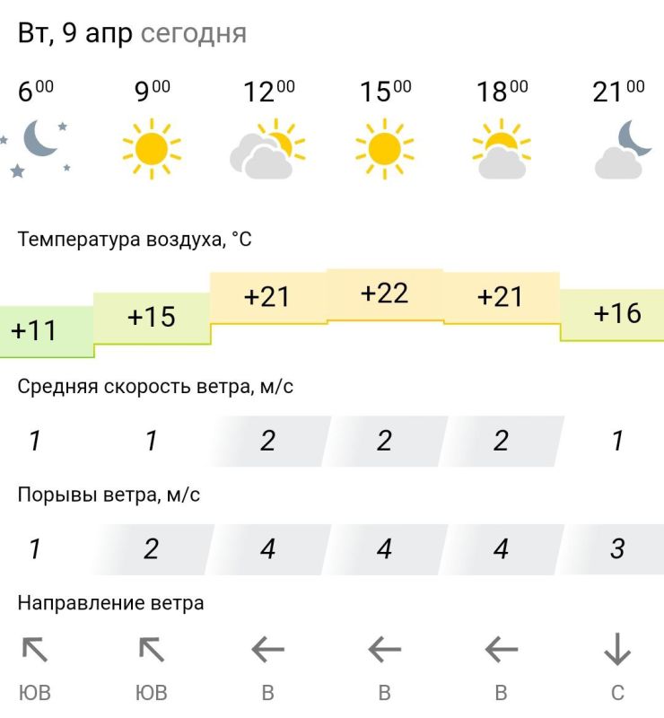 ������� ������. �� �������, 9 ������ � ���������� ����