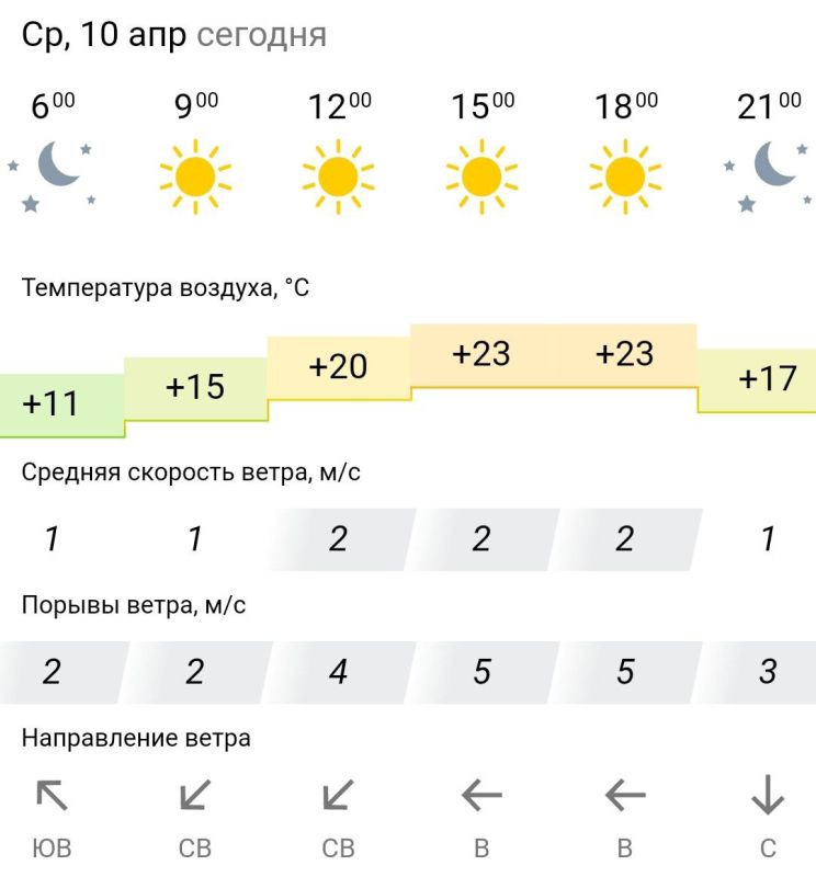 ������� ������. � �����, 10 ������ � ���������� ����