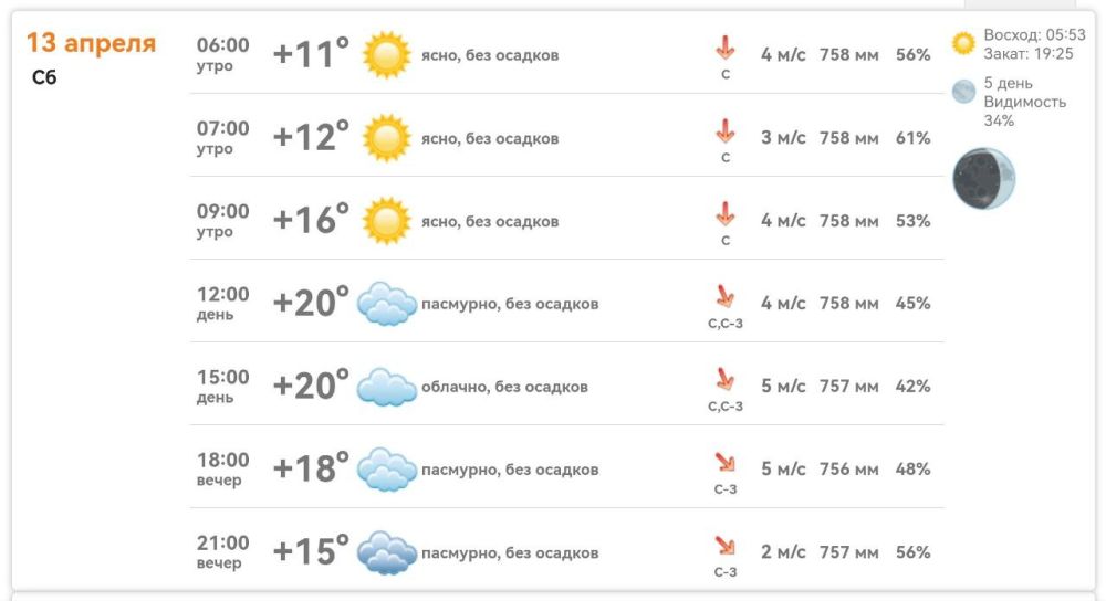 ������ � ���������� ����������� ������� �� ������� 13 ������ 2024 ����