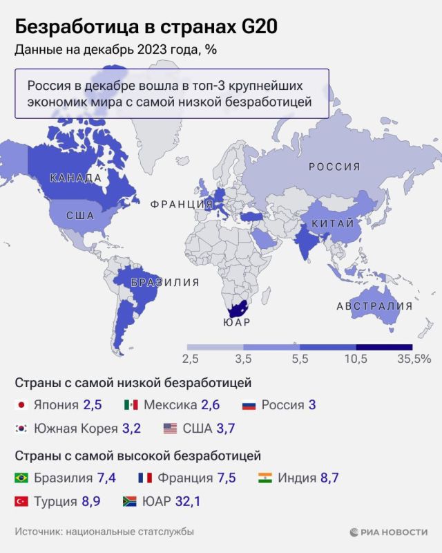 ������ ����� � ������ ����� G20 � ����� ������ ������������