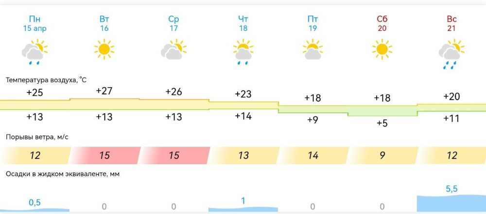 ������ � ���������� ����������� ������� �� ������ � 15 ������ �� 21 ������ 2024 ����