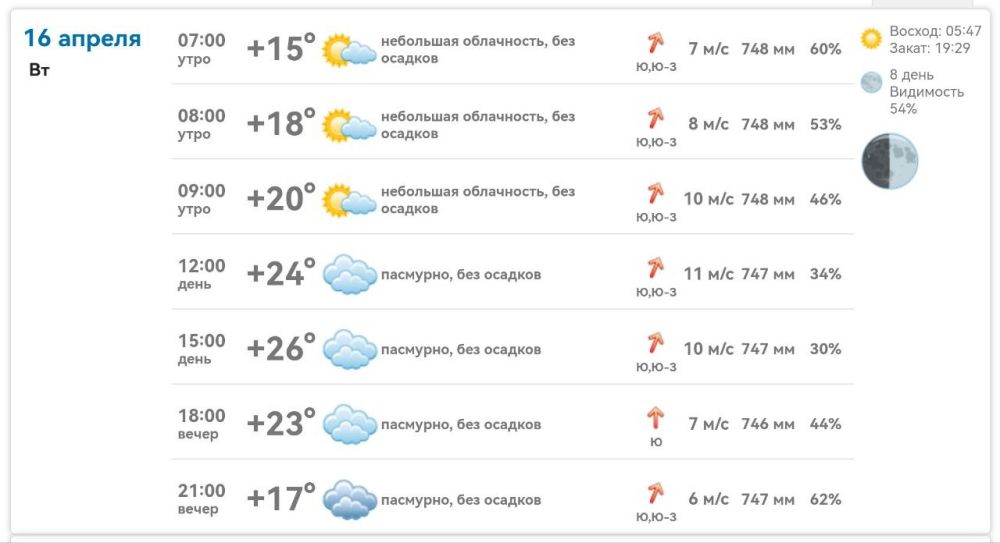 ������ � ���������� ����������� ������� �� ������� 16 ������ 2024 ����