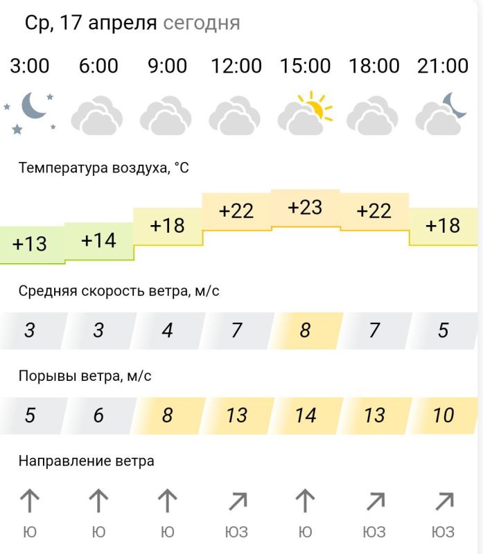 ������� ������. � �����, 17 ������ � ���������� ��������