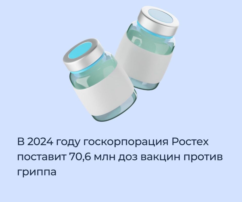 � 2024 ���� ������������� ������ �������� 70,6 ��� ��� ������ ������ ������