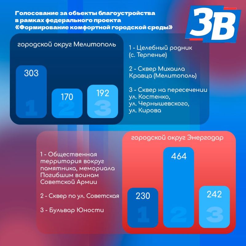 ������� ������� � ����������� ������ � ��������� �����, ������� ������ �� 30 ������, ����� ������ ������ ������ ������ 14 ���