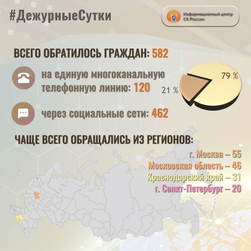 � �������������� ����� �� ������ �� ��������� ����� ����� ���������� �������: 582