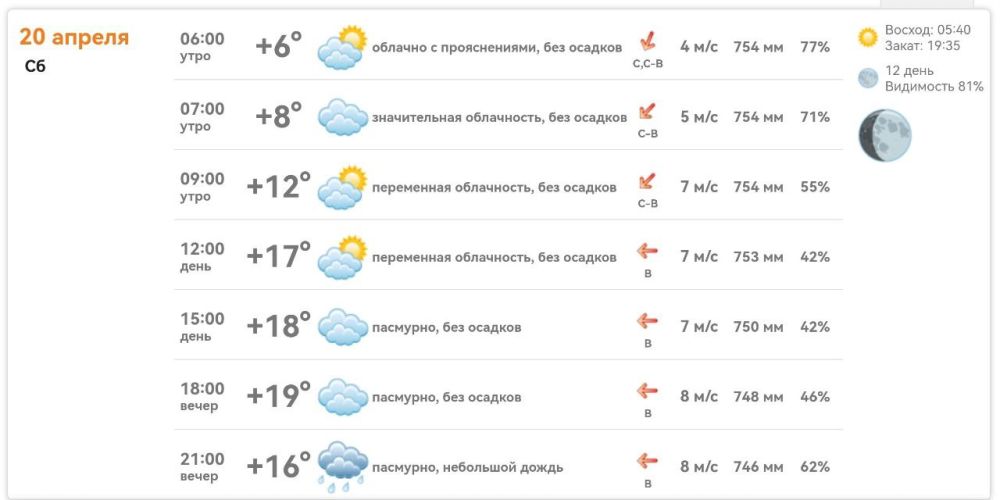 ������ � ���������� ����������� ������� �� ������� 20 ������ 2024 ����
