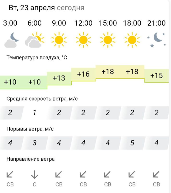 ������� ������. �� �������, 23 ������ � ���������� ����