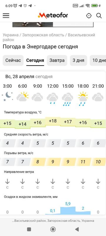 ������� ������. � �����������, 28 ������ � ���������� �������