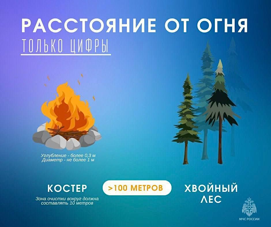 ��� ������: ������� ���������