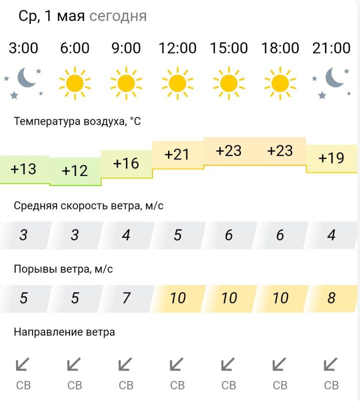 ������� ������. � �����, 1 ��� � ���������� ����