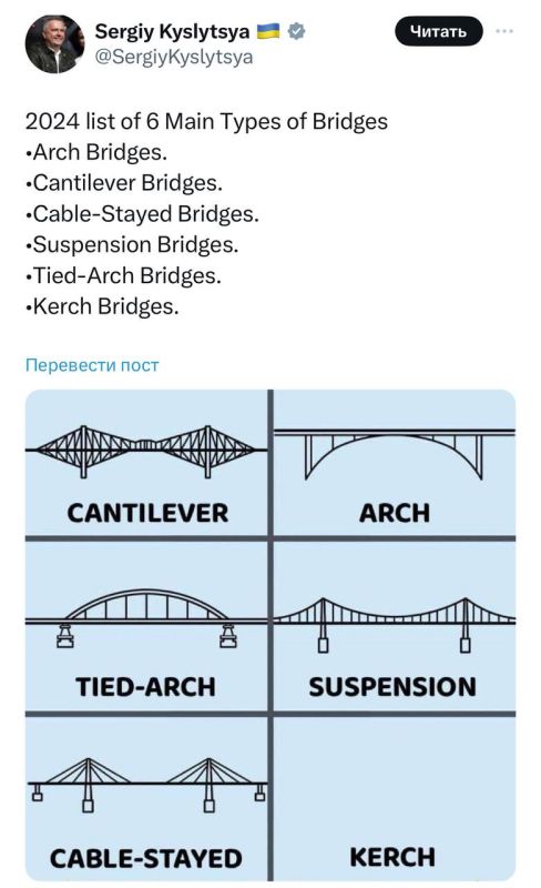 �������� ������� � ��� �������� �� ����������� ����� ����� �� �������� ����