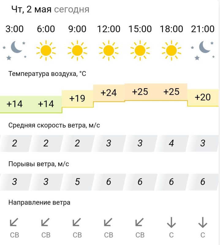 ������� ������. � �������, 2 ��� � ���������� ����