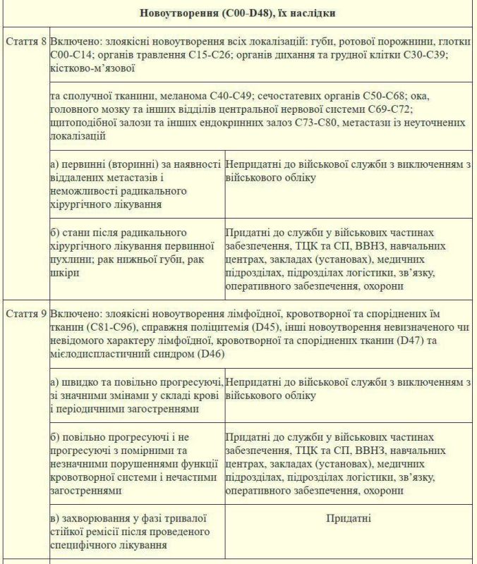 ������ �������: � ������� �������� ������ �������� � �������� ����� ������� � ���