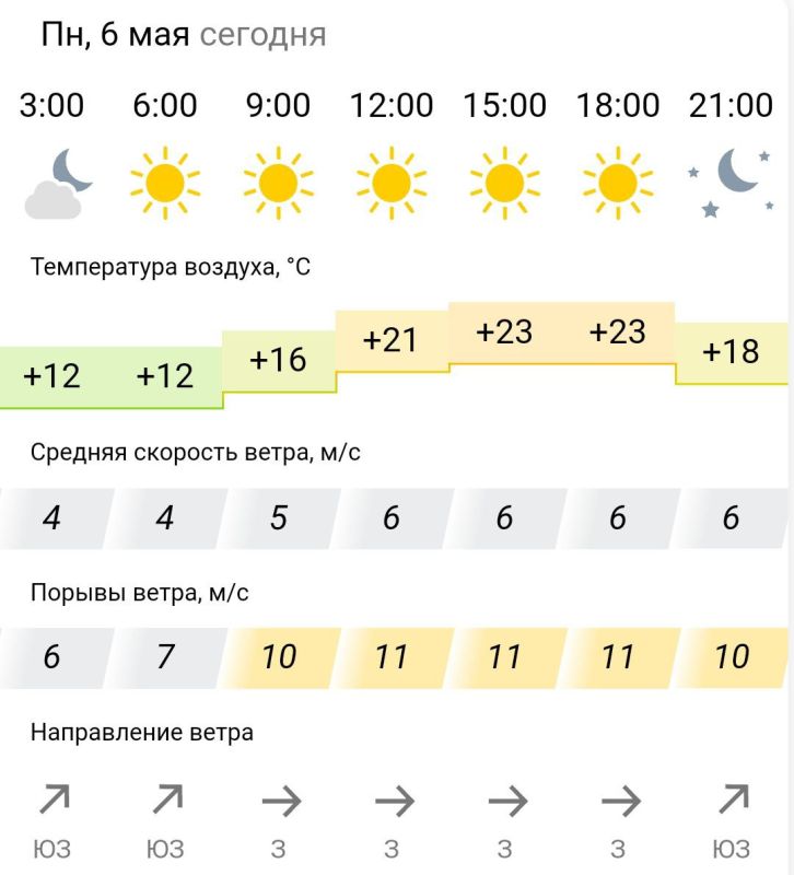 ������� ������. � �����������, 6 ��� � ���������� ����