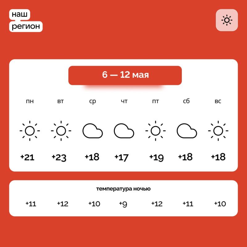 ������ � ����������� ������� �� 6 � 12 ���