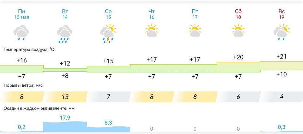 ������ � ���������� ����������� ������� �� ������ � 13 ��� �� 19 ��� 2024 ����