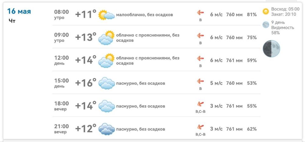 ������ � ���������� ����������� ������� �� ������� 16 ��� 2024 ����
