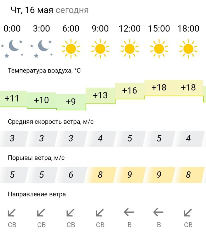 ������� ������. � �������, 16 ��� � ���������� ����