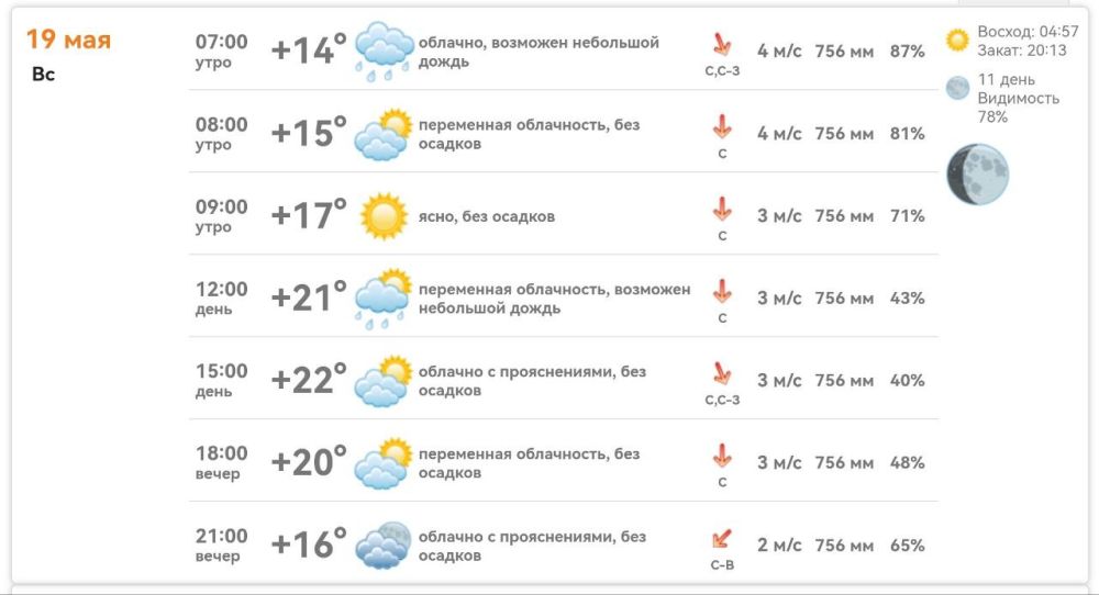 ������ � ���������� ����������� ������� �� ������� 19 ��� 2024 ����