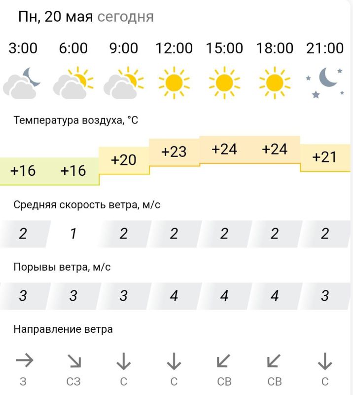 ������� ������. � �����������, 20 ��� � ���������� ����