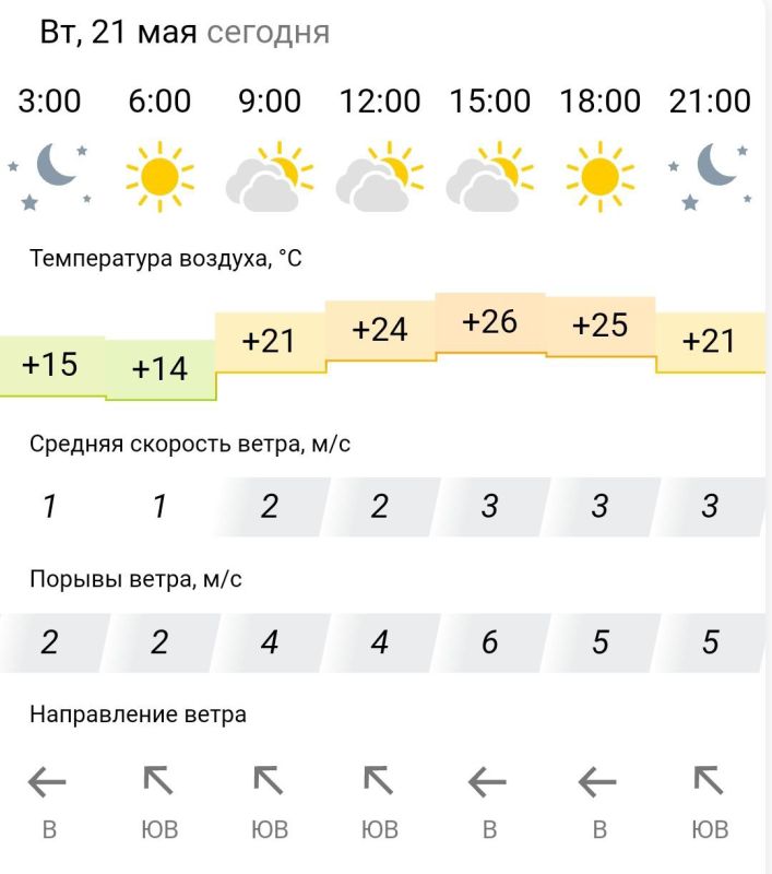 ������� ������. �� �������, 21 ��� � ���������� �������
