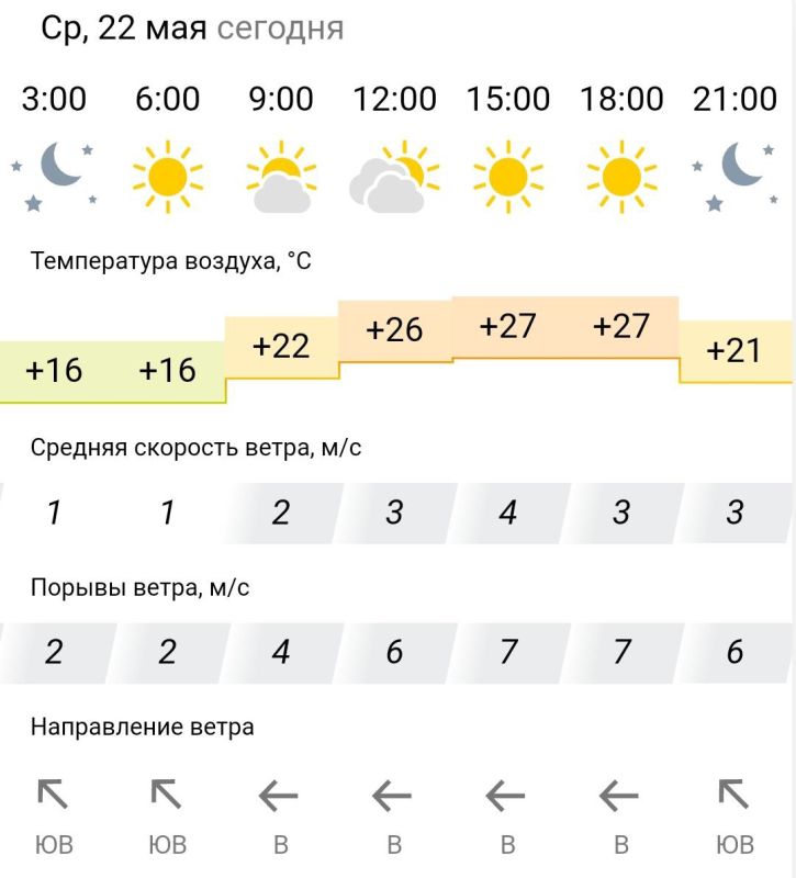 ������� ������. � �����, 22 ��� � ���������� ����