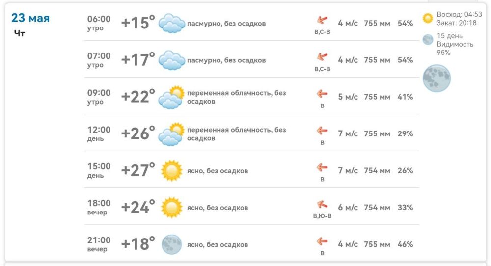 ������ � ���������� ����������� ������� �� ������� 23 ��� 2024 ����