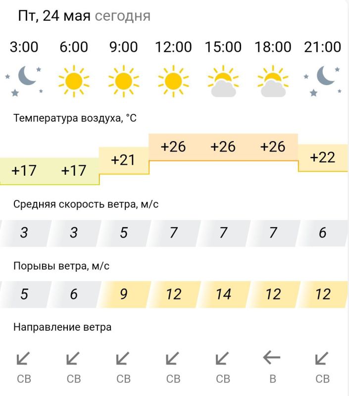 ������� ������. � �������, 24 ��� � ���������� ����