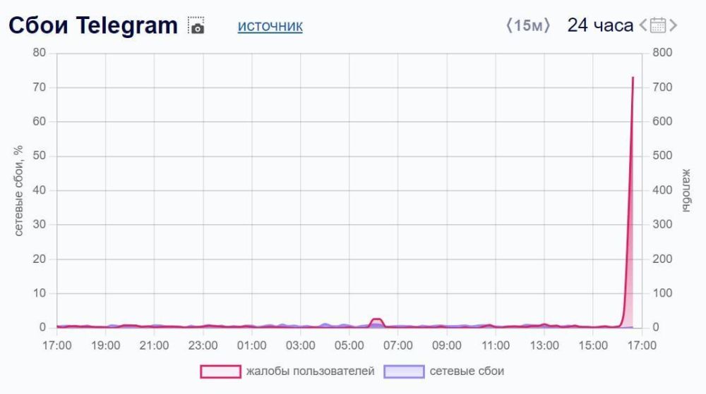 � Telegram ����������� ���� � ������