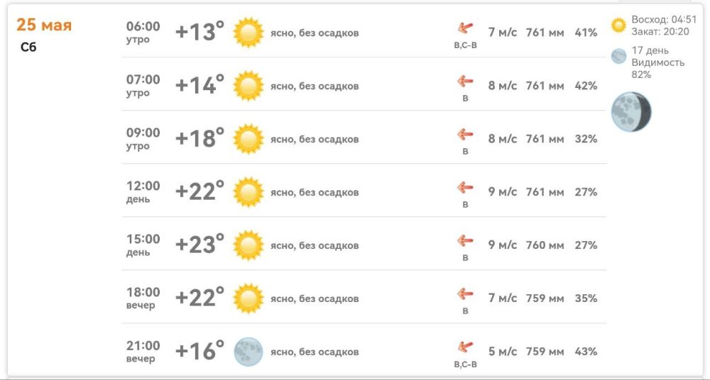 ������ � ���������� ����������� ������� �� ������� 25 ��� 2024 ����
