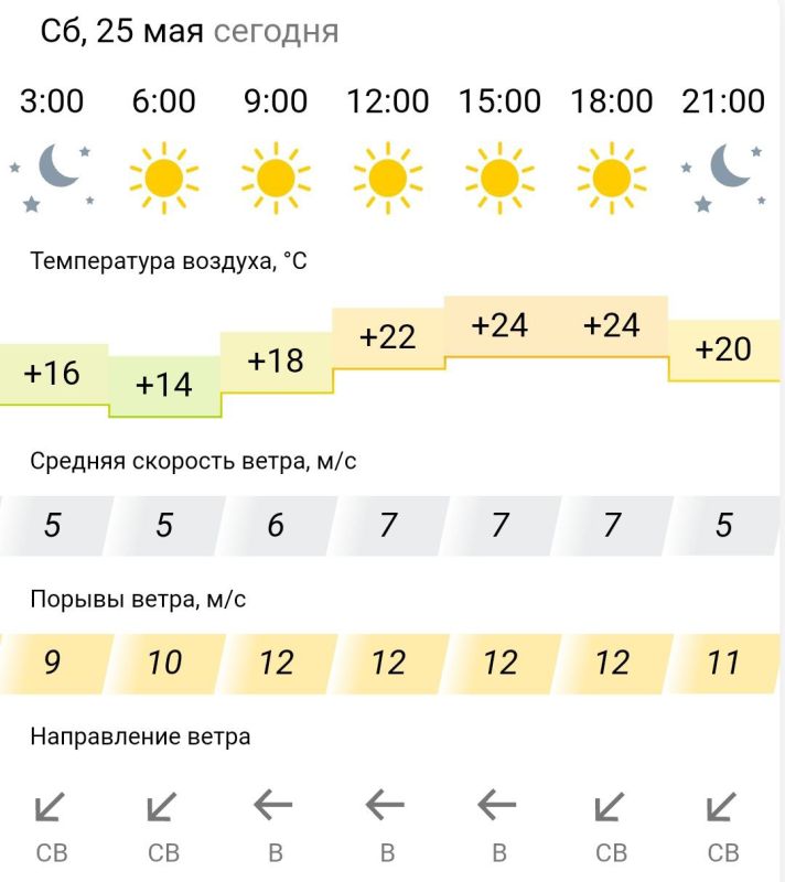 ������� ������. � �������, 25 ��� � ���������� ����