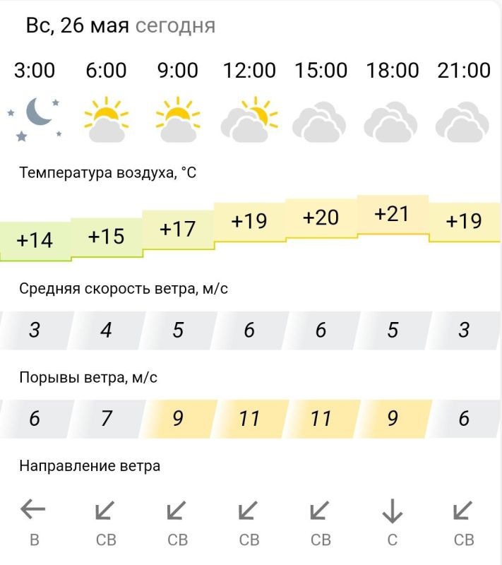 ������� ������. � �����������, 26 ��� � ���������� �����������