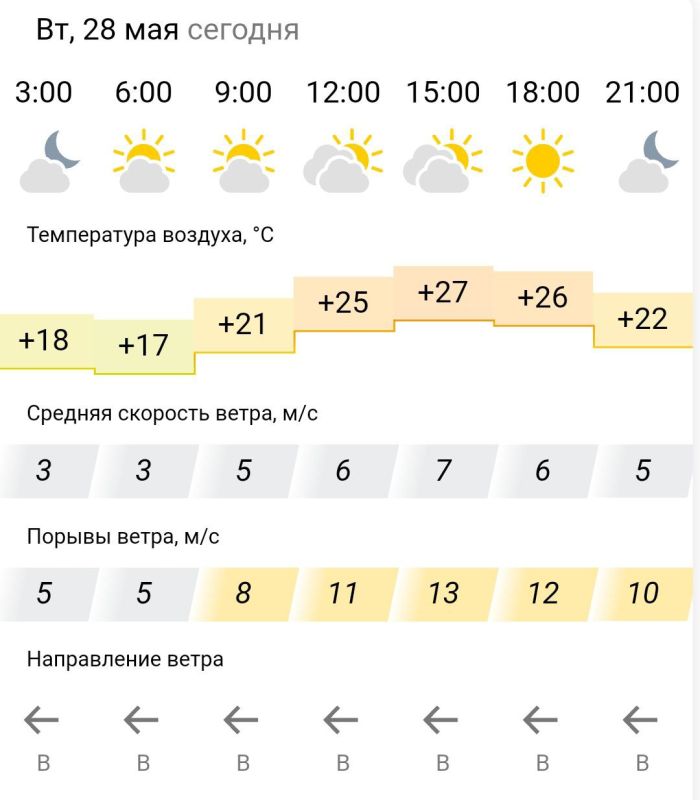 ������� ������. �� �������, 28 ��� � ���������� �����������