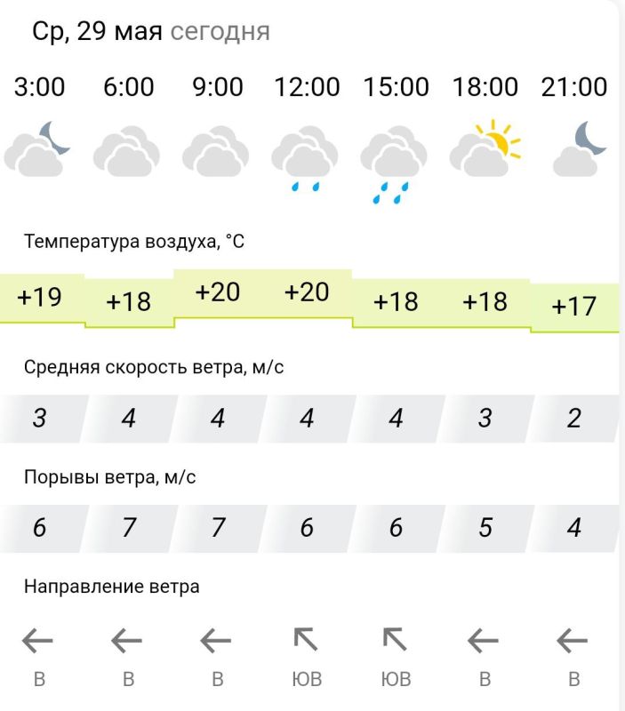 ������� ������. � �����, 29 ��� � ���������� ��������