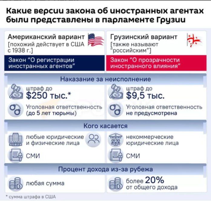 �������� �����: �������� ��� ������ - ����� �� ����������