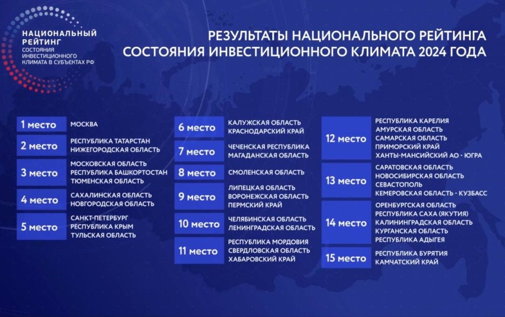 ������� ������: ������������ ������� ��������� ��������������� ������� � ��������� �� ������� ���� �������������