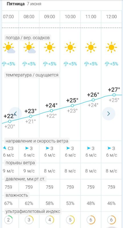 ������ � ��������� �������, 7 ����