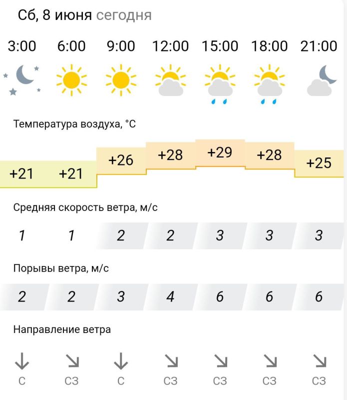 ������� ������. � �������, 8 ���� � ���������� ����