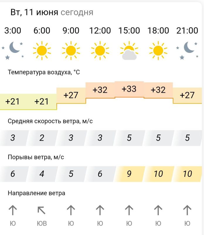 ������� ������. � �������, 11 ���� � ���������� ����