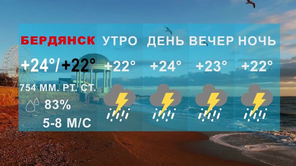 ����������� ���� � ��������� 25.3�C