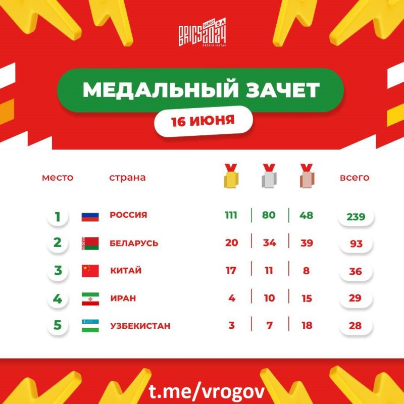 �������� �����: ���� ����� - ����� ��������� ����������������� ���